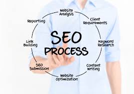 seo services